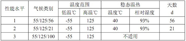 牛角連接器氣候類別參數(shù)圖.jpg 牛角連接器氣候類別參數(shù)圖.jpg