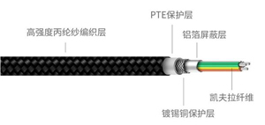 凱夫拉材料的數據線 凱夫拉材料的數據線