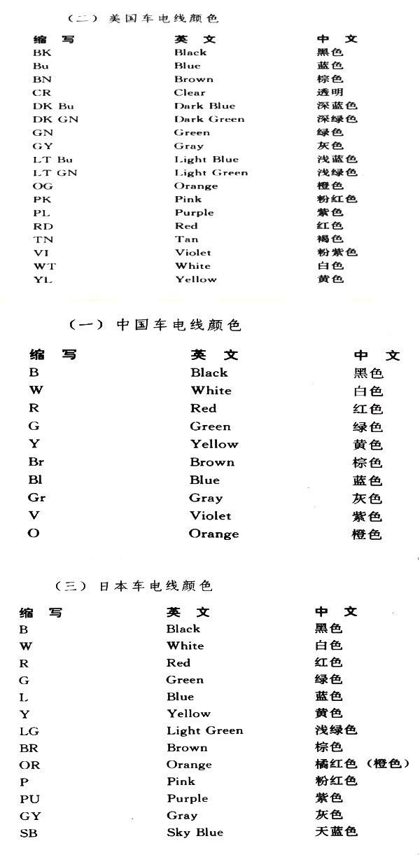 汽車線束顏色代碼對照表 汽車線束顏色代碼對照表